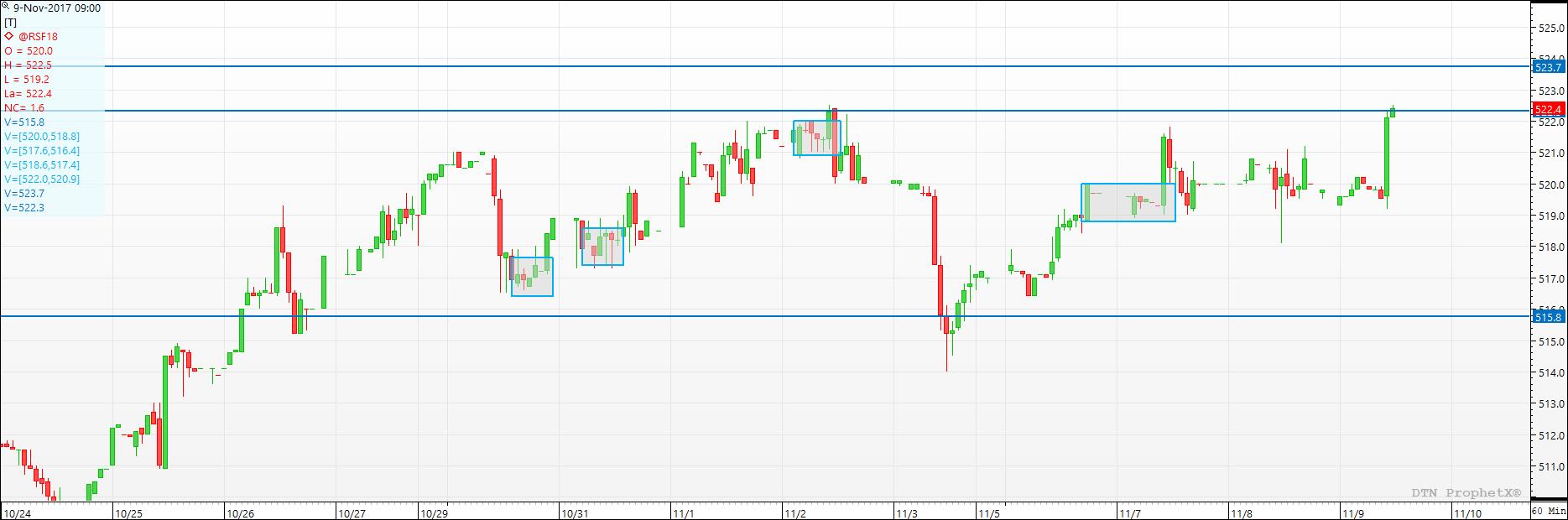 Chart-@RS@2_60 Min.jpg