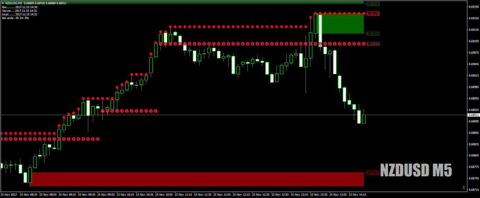 NZDUSDM5NicecleandropNov15th17HOLO.png