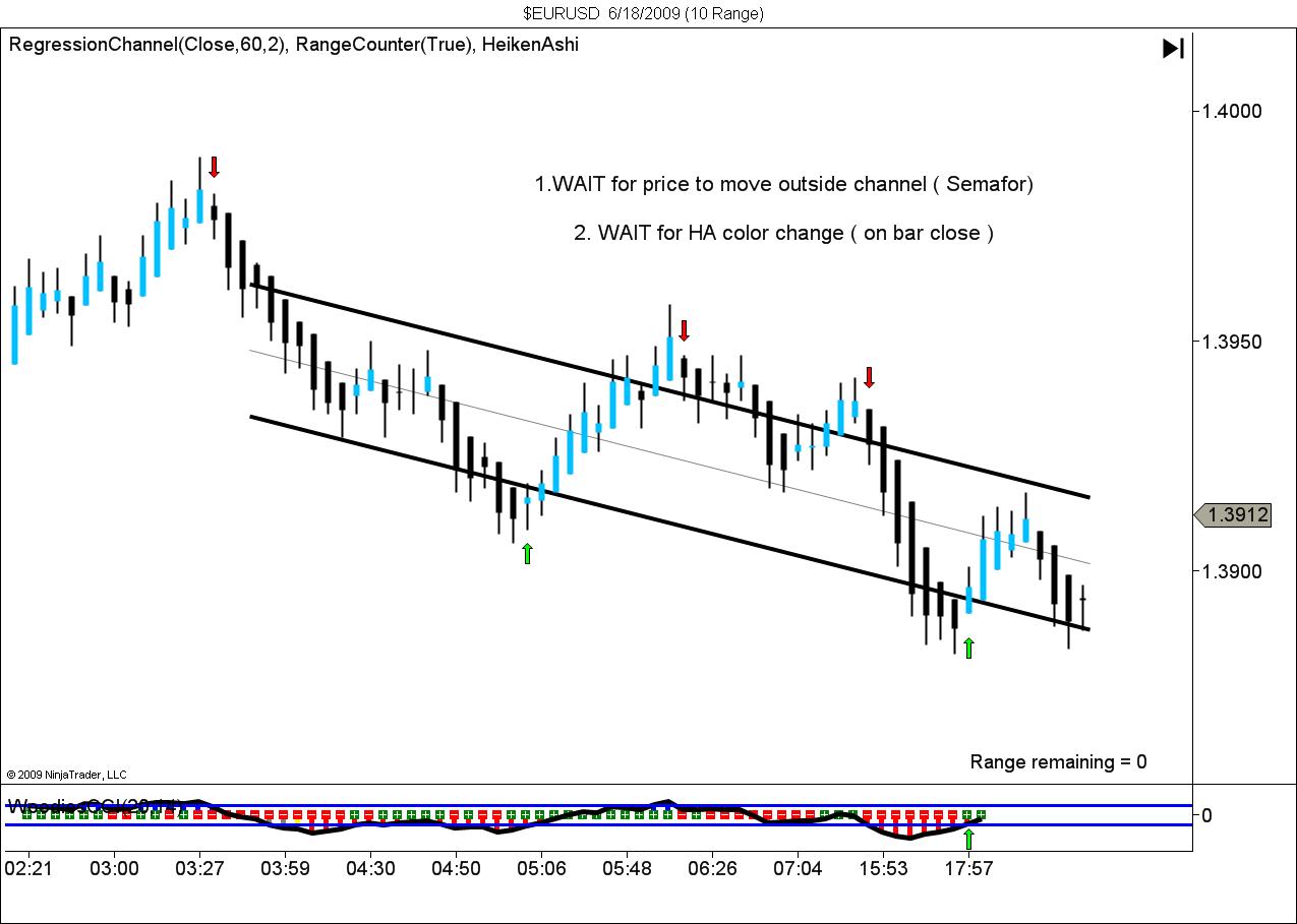 $EURUSD  6_18_2009 (10 Range).jpg