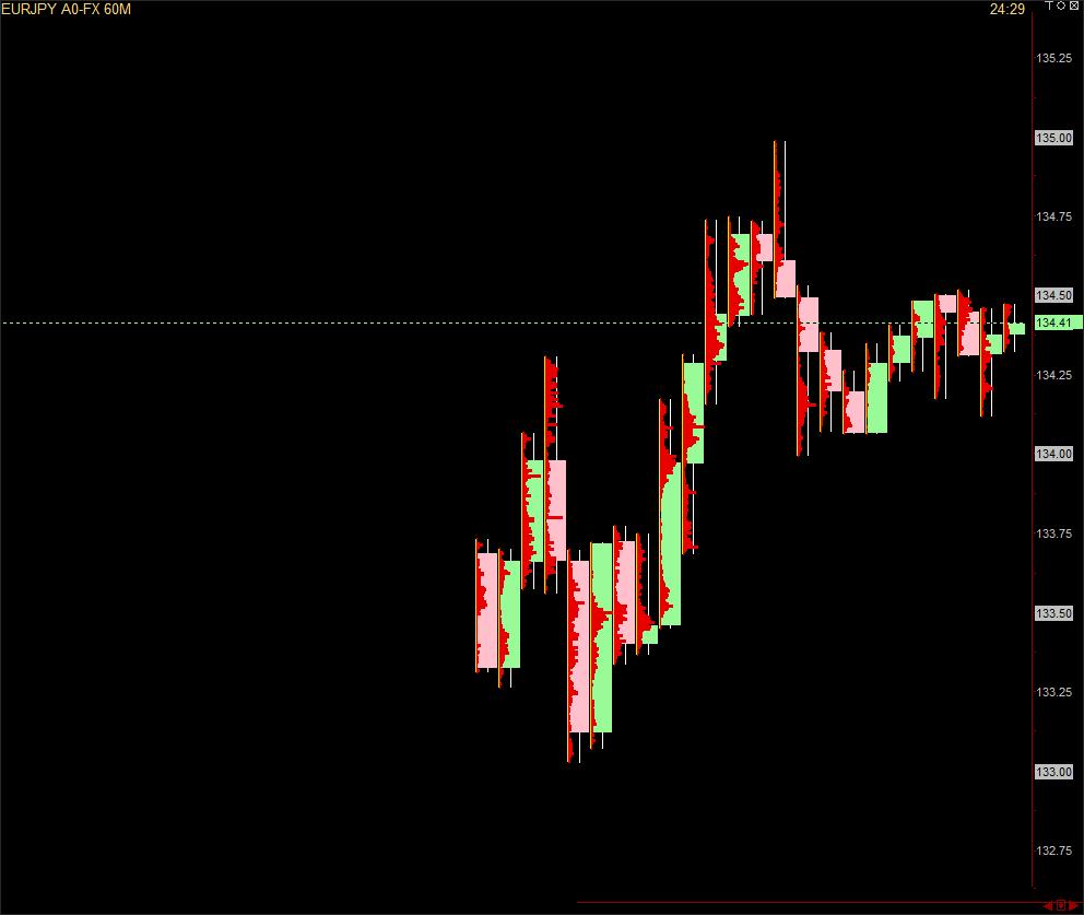 EURJPY A0-FX 60M 090619.jpg