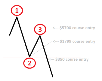 Guide_to_selling_simple.png