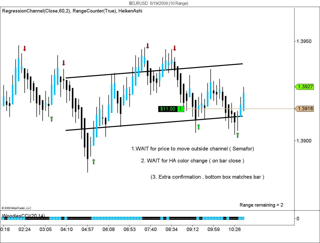 $EURUSD  6_19_2009 (10 Range).jpg