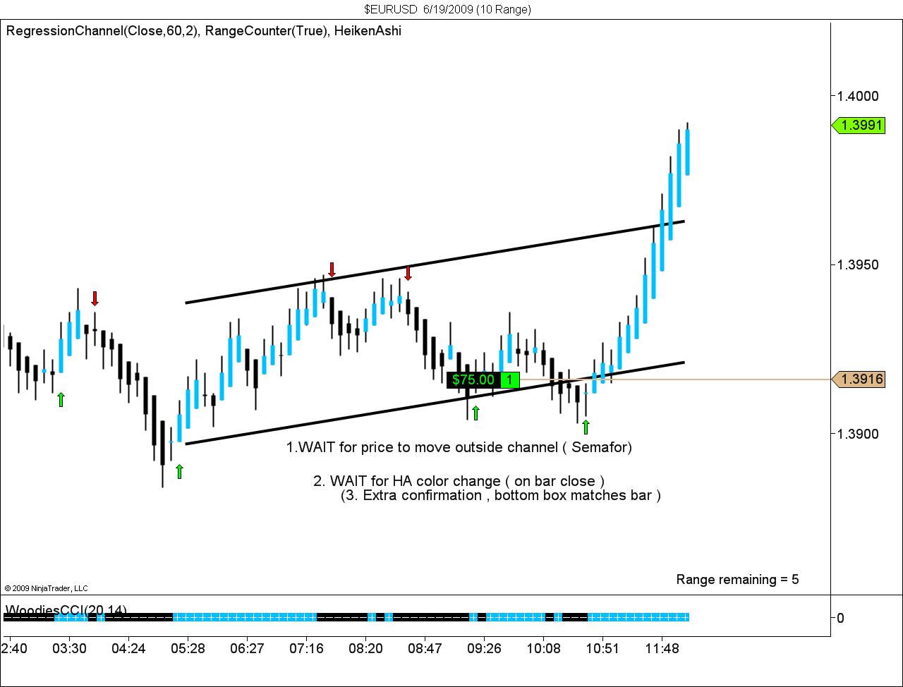 $EURUSD  6_19_2009 (10 Range).jpg