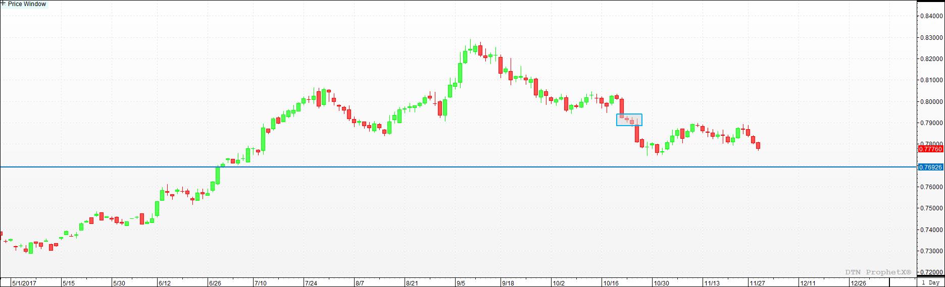 Chart-@CDZ17_1 Day.jpg
