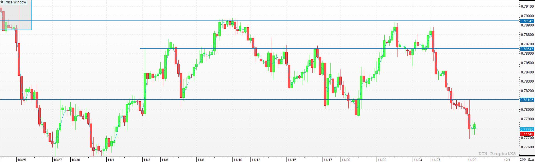 Chart-@CDZ17_200 Min.jpg