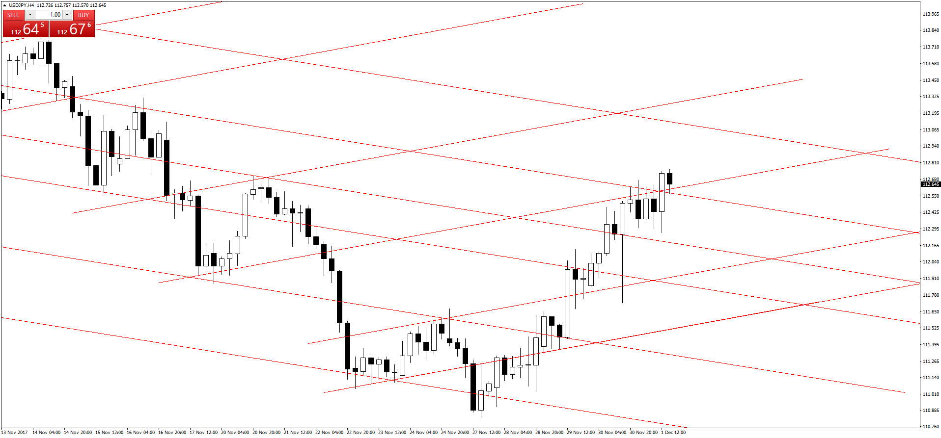 usdjpy-h4-capital-city-markets.png