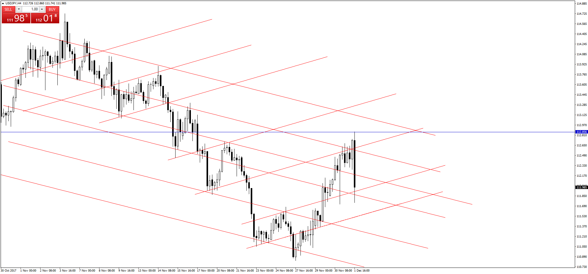 usdjpy-h4-capital-city-markets.png