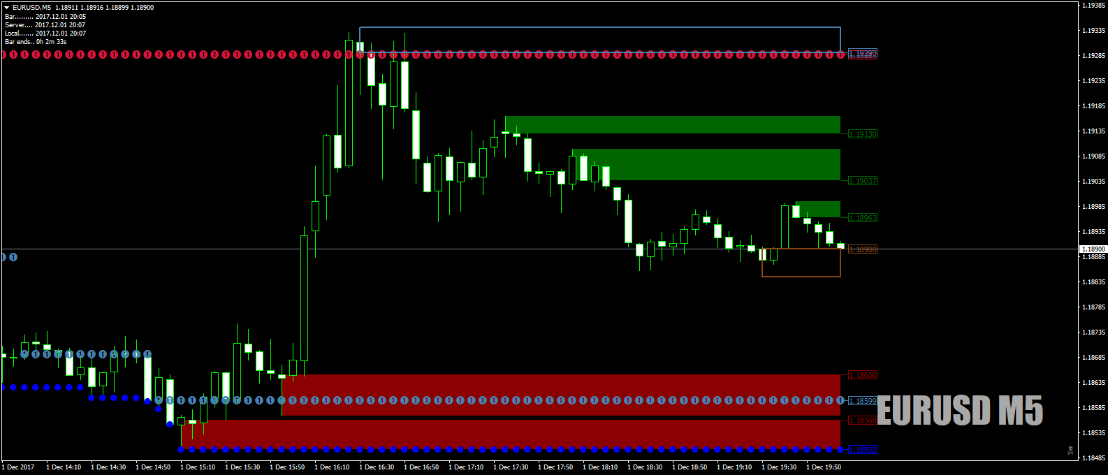 EURUSDM5wasatmybrosforthese1stDec17.png