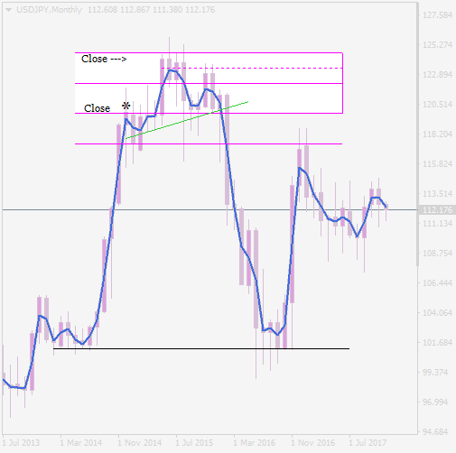 USDJPYMonthly.png