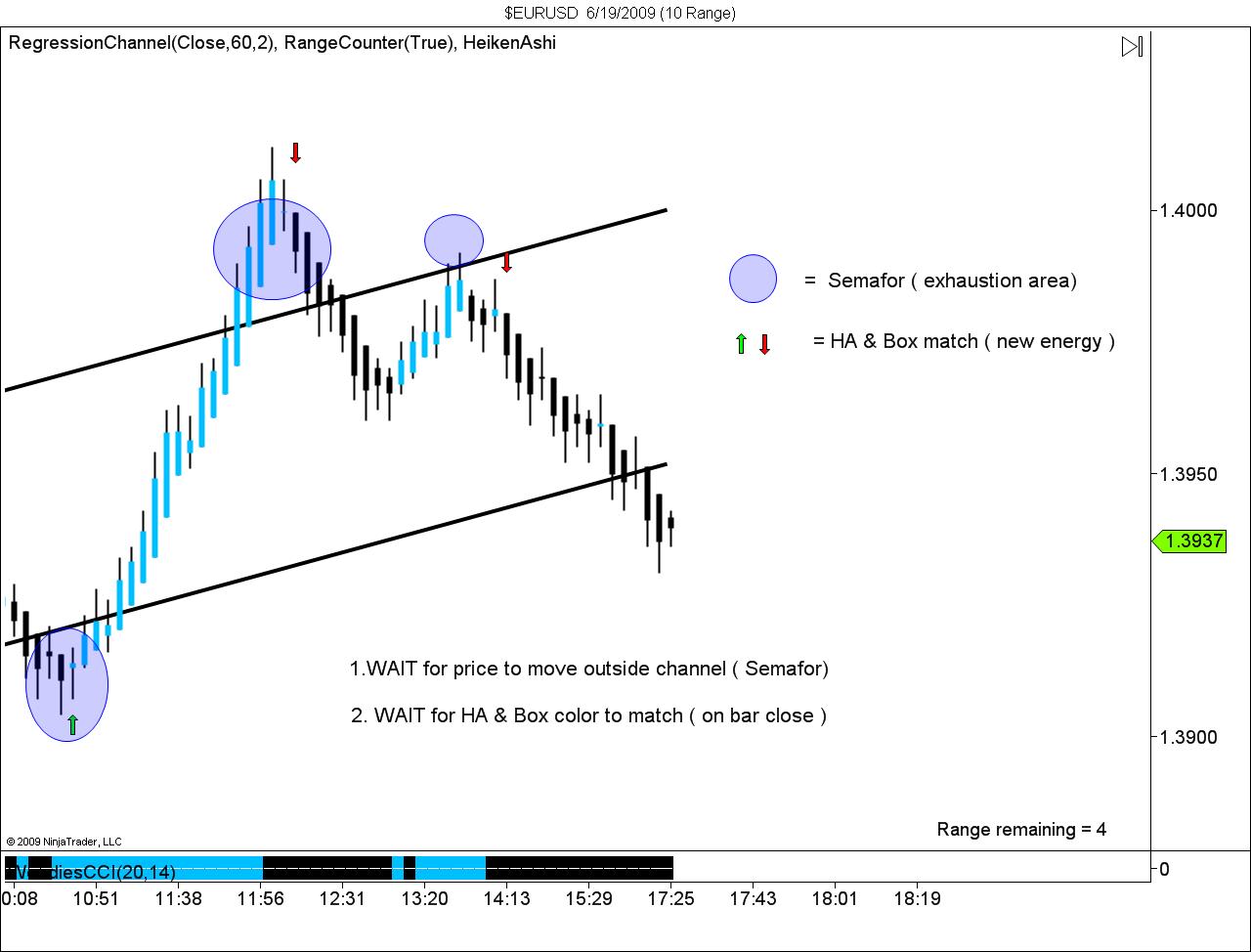 $EURUSD  6_19_2009 (10 Range).jpg