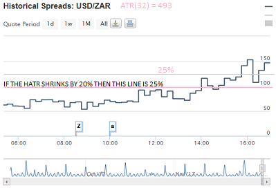 USDZAR_HISTORY.png