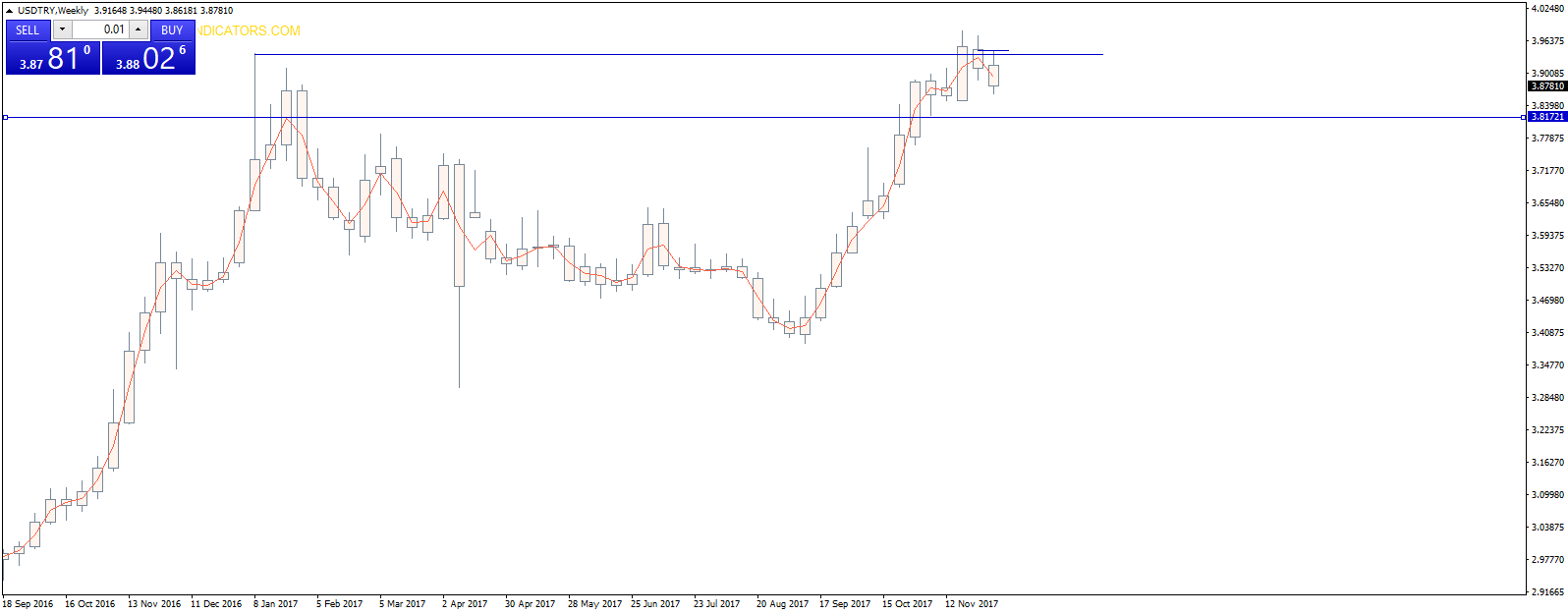Level vs extreme.png