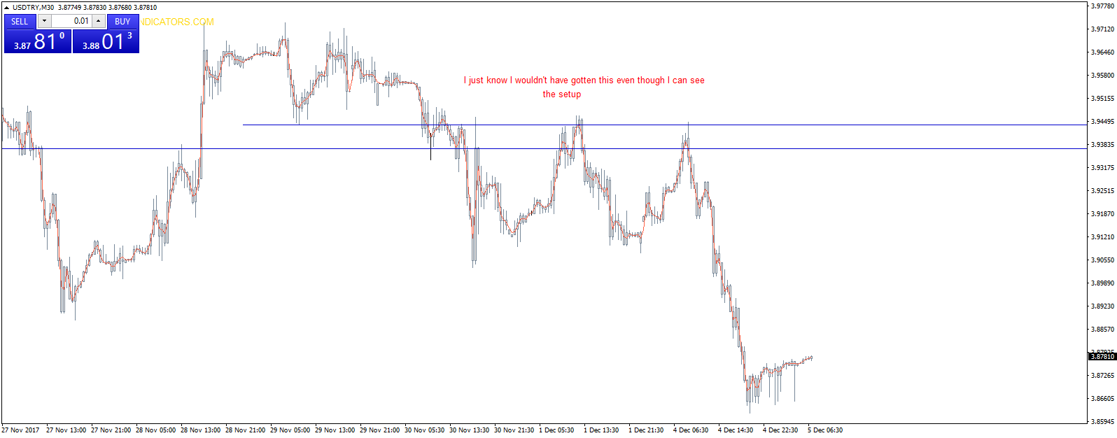 usdtry-m30-capital-city-markets.png