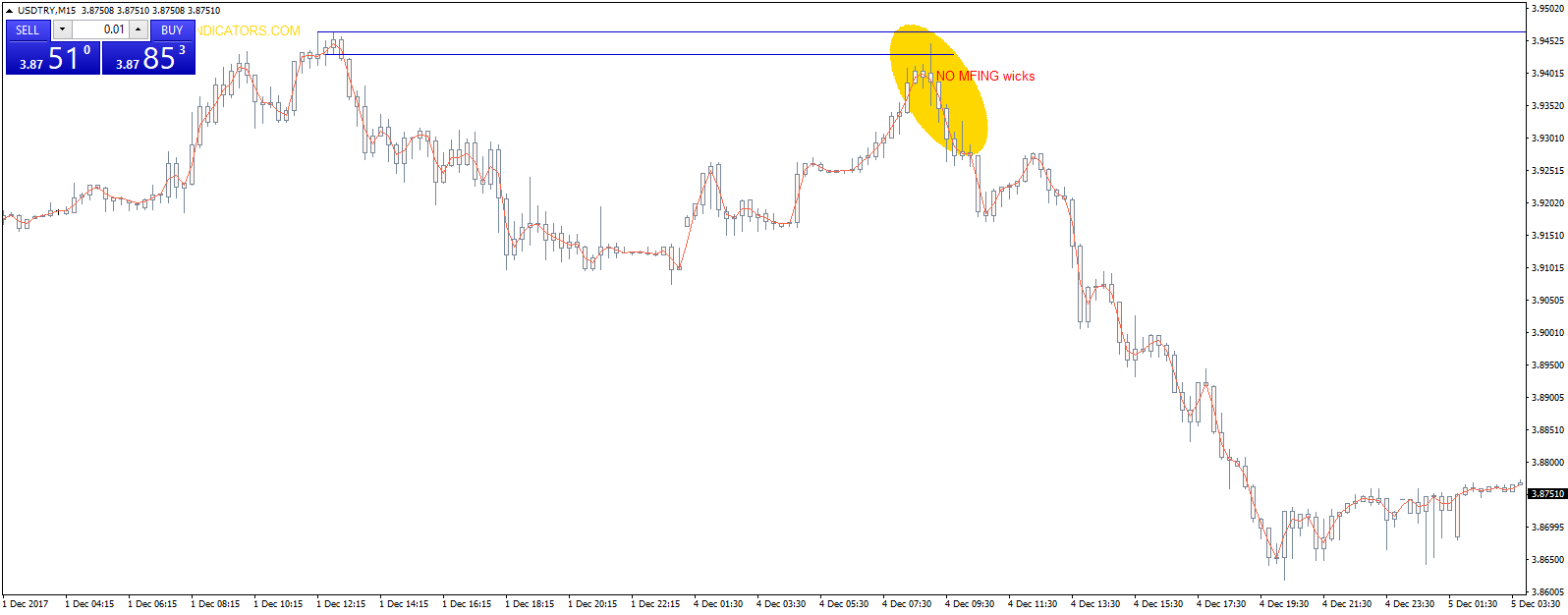 usdtry-m15-capital-city-markets-2.png