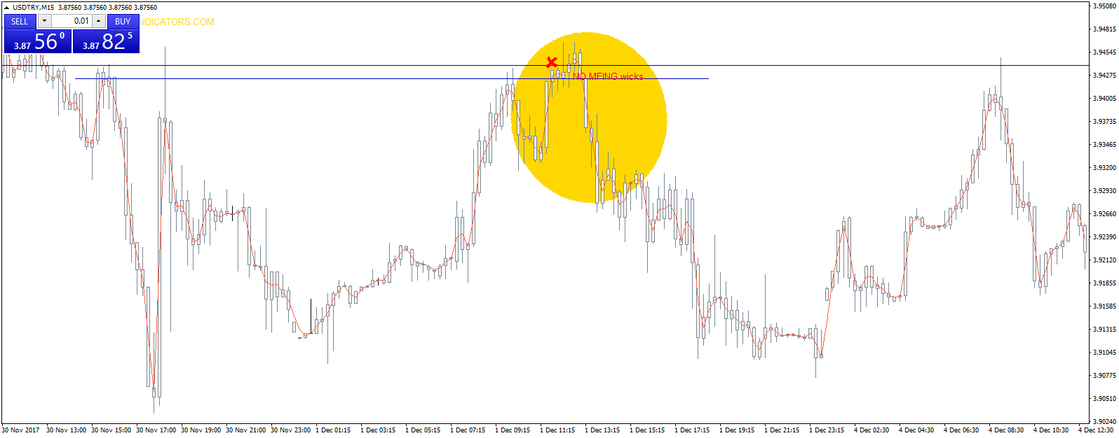 usdtry-m15-capital-city-markets.png