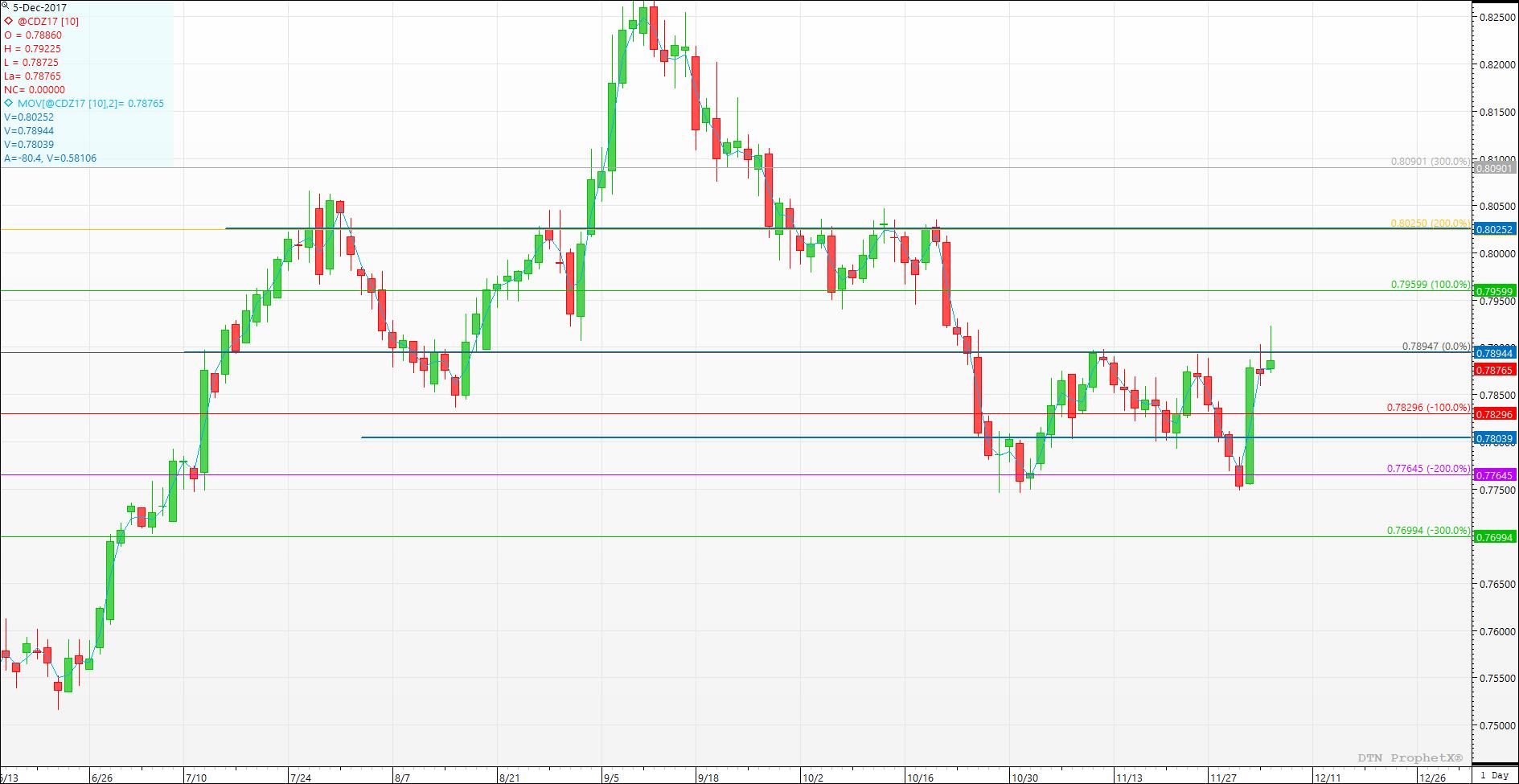 Chart-@CDZ17_1 Day.jpg