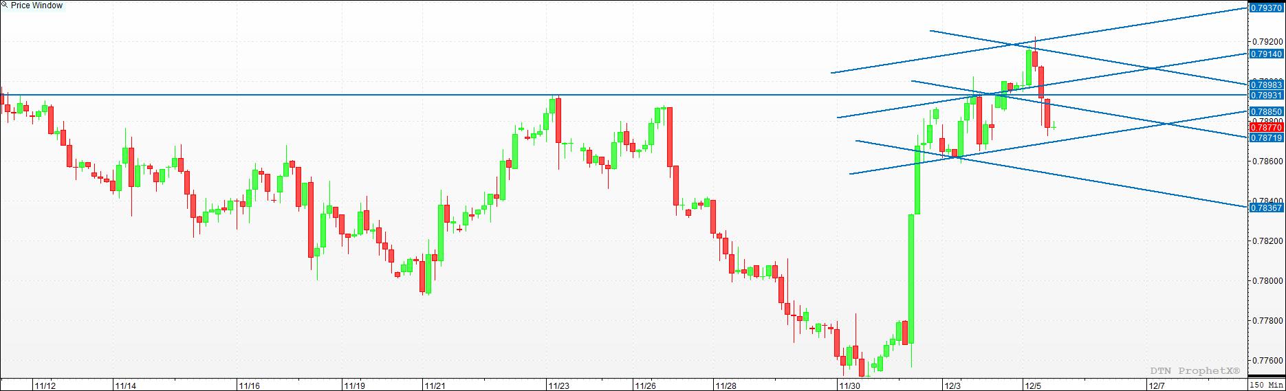 Chart-@CDZ17_150 Min.jpg