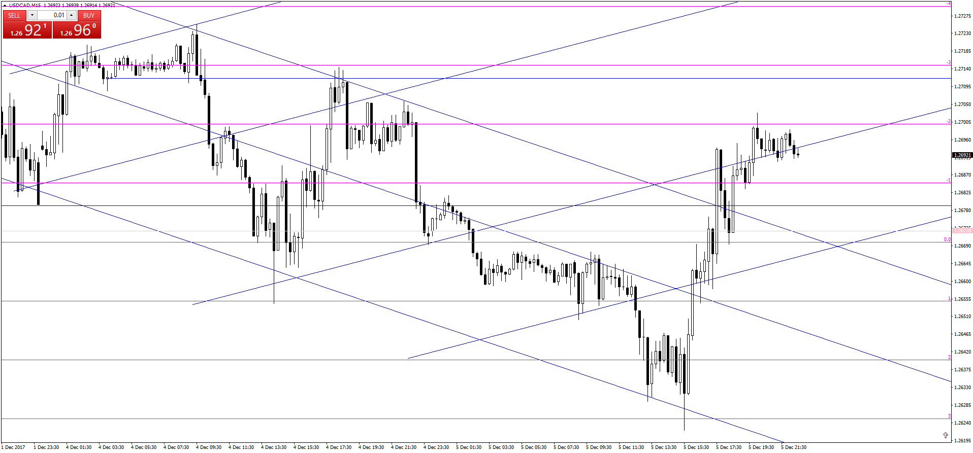 usdcad-m15-capital-city-markets.png