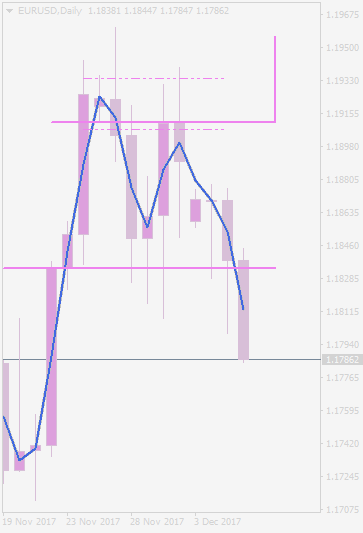 EURUSDDaily.png