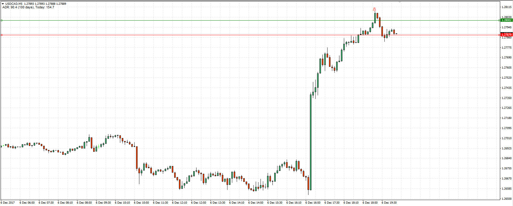 1.28000 uc bounce.png