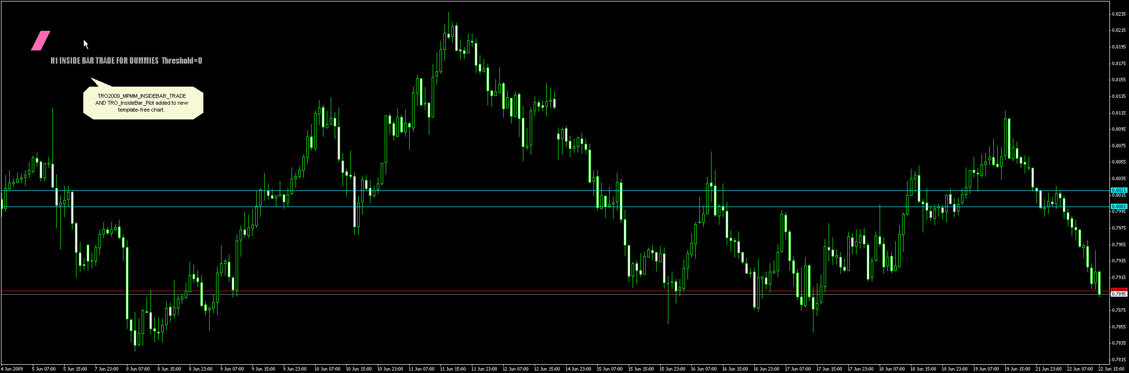 MT4 DIBS NEW CHART INDIS ADDED.jpg