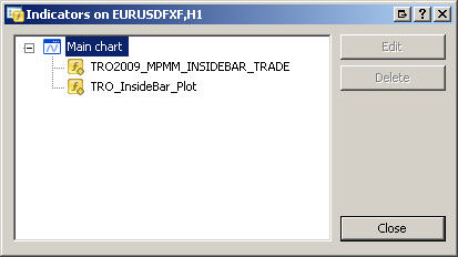 MT4 DIBS CHART INDICATORS.jpg