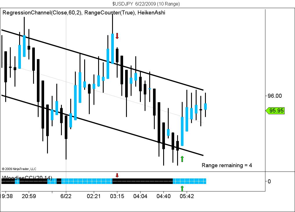 $USDJPY  6_22_2009 (10 1.jpg