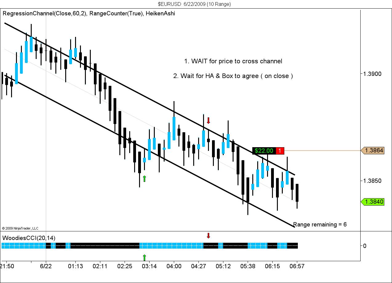 $EURUSD  6_22_2009 (10 Range).jpg