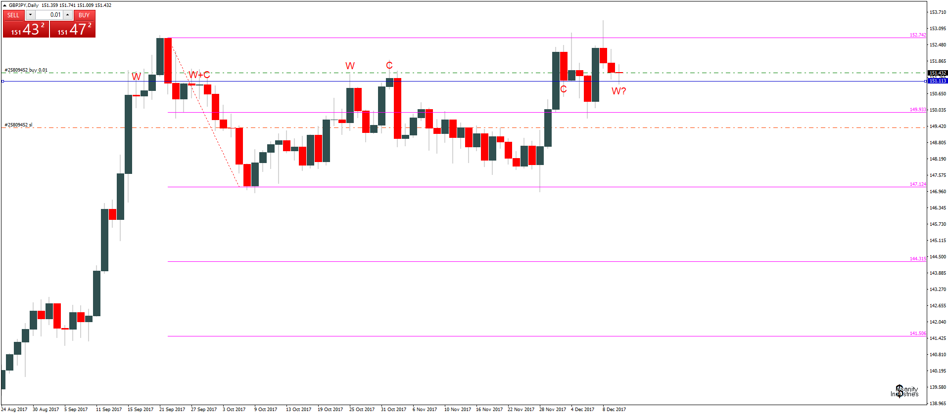 gbpjpy-d1-capital-city-markets.png