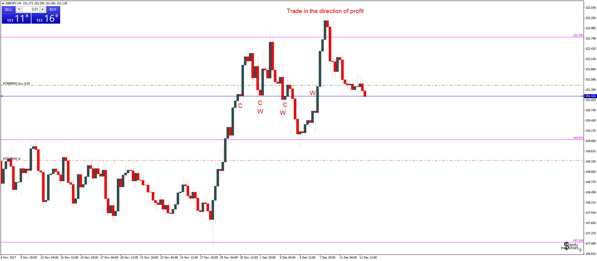 gbpjpy-h4-capital-city-markets.png