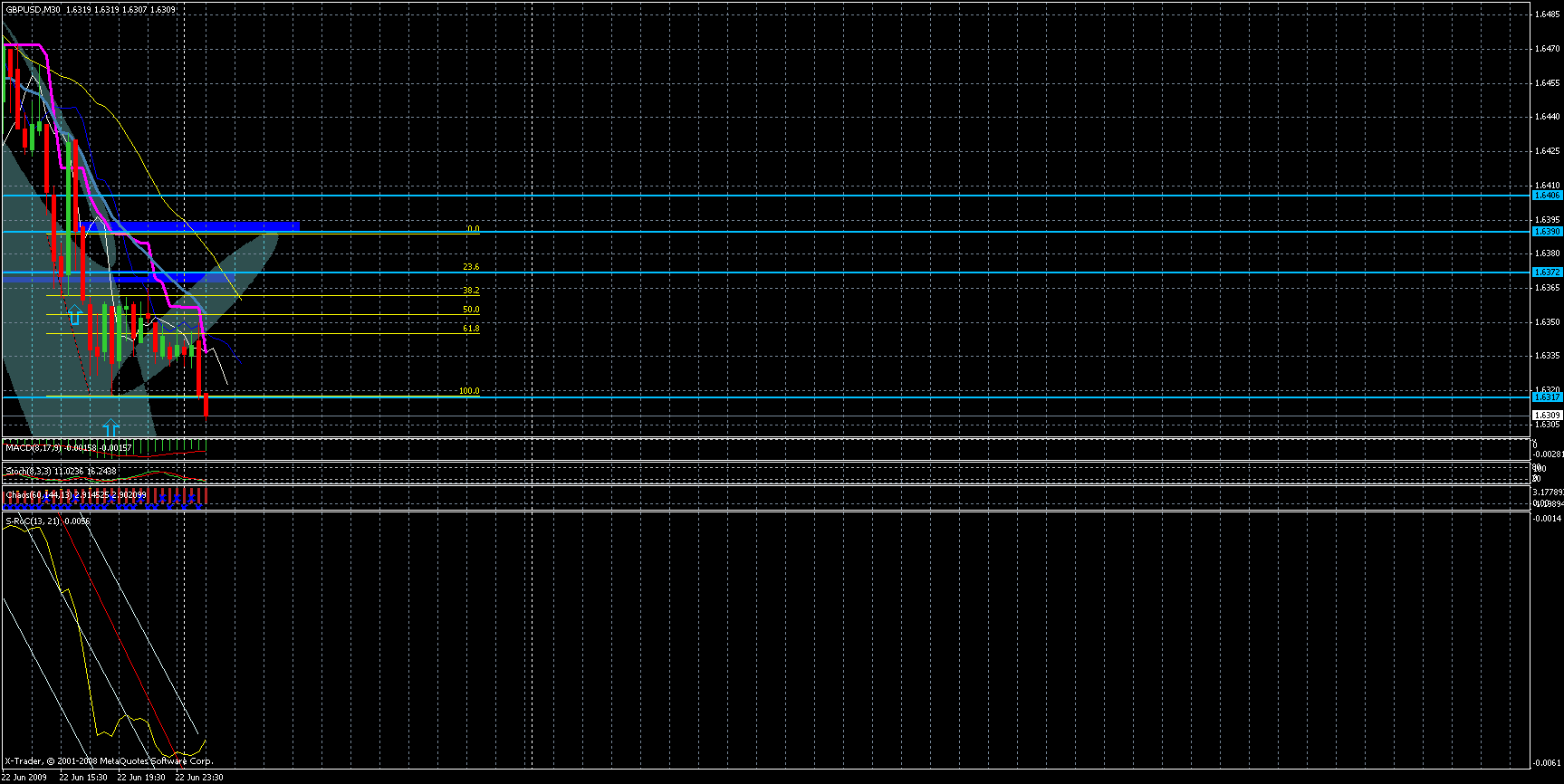 gbpusd1122.gif