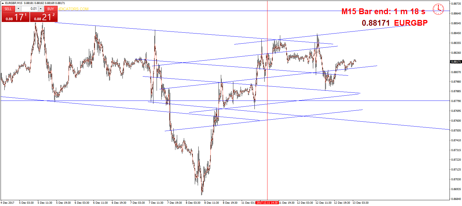 eurgbp-m15-capital-city-markets.png