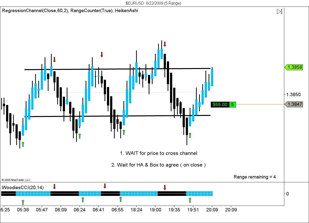 $EURUSD  6_22_2009 (5 Range).jpg