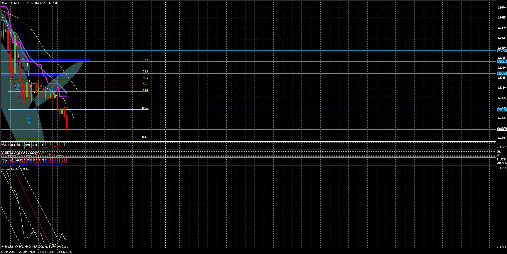 gbpusd11223.gif