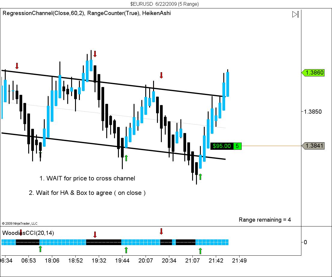 $EURUSD  6_22_2009 (5 Range).jpg