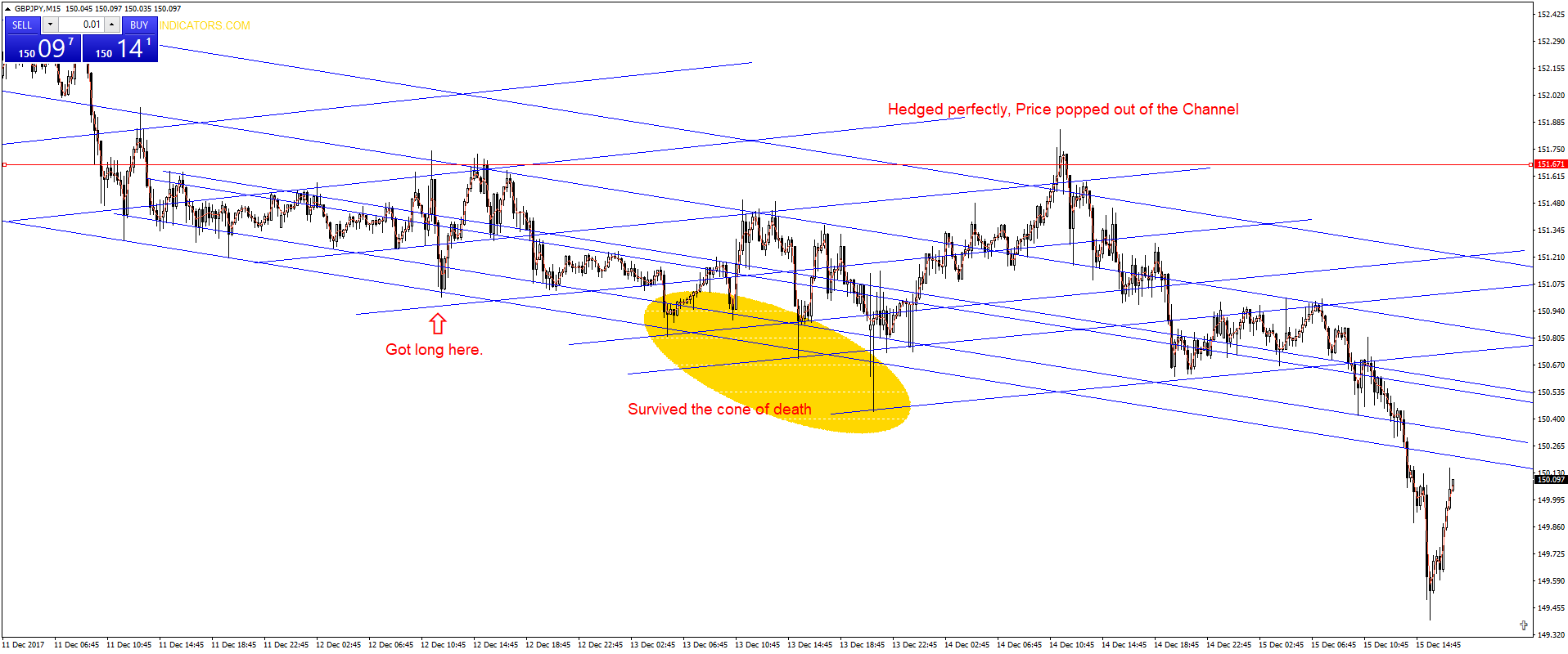 gbpjpy-m15-capital-city-markets.png