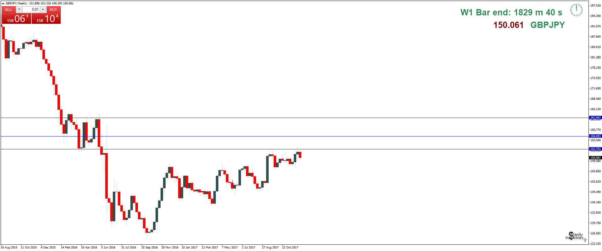 gbpjpy-w1-capital-city-markets.png