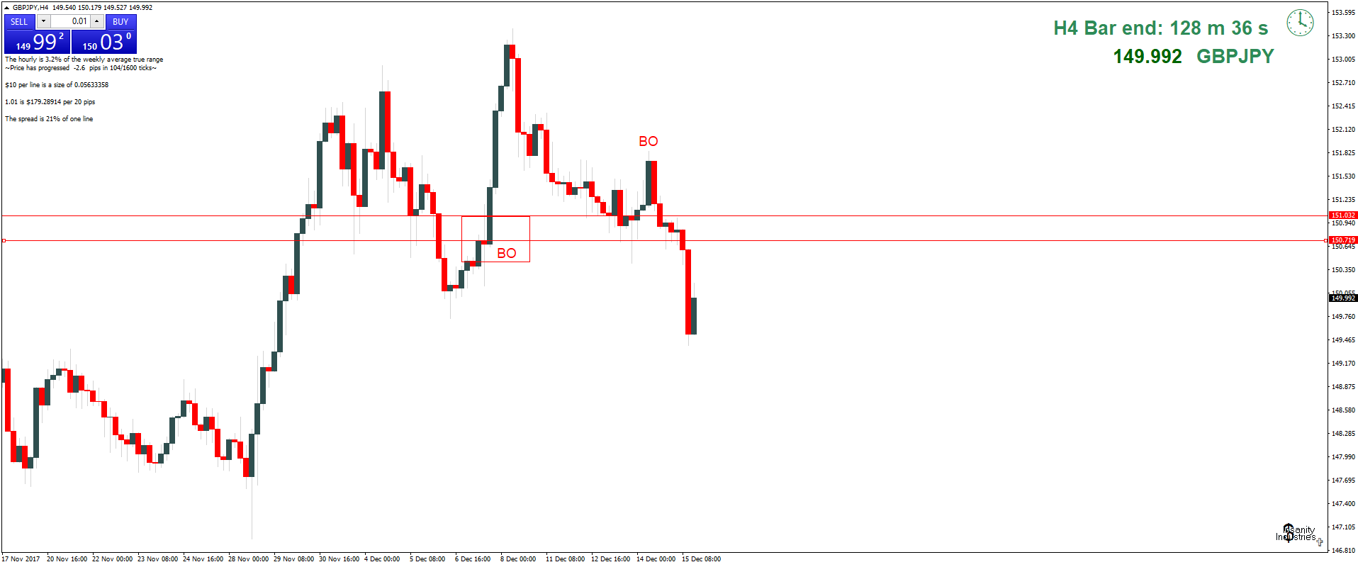 gbpjpy-h4-capital-city-markets-2.png