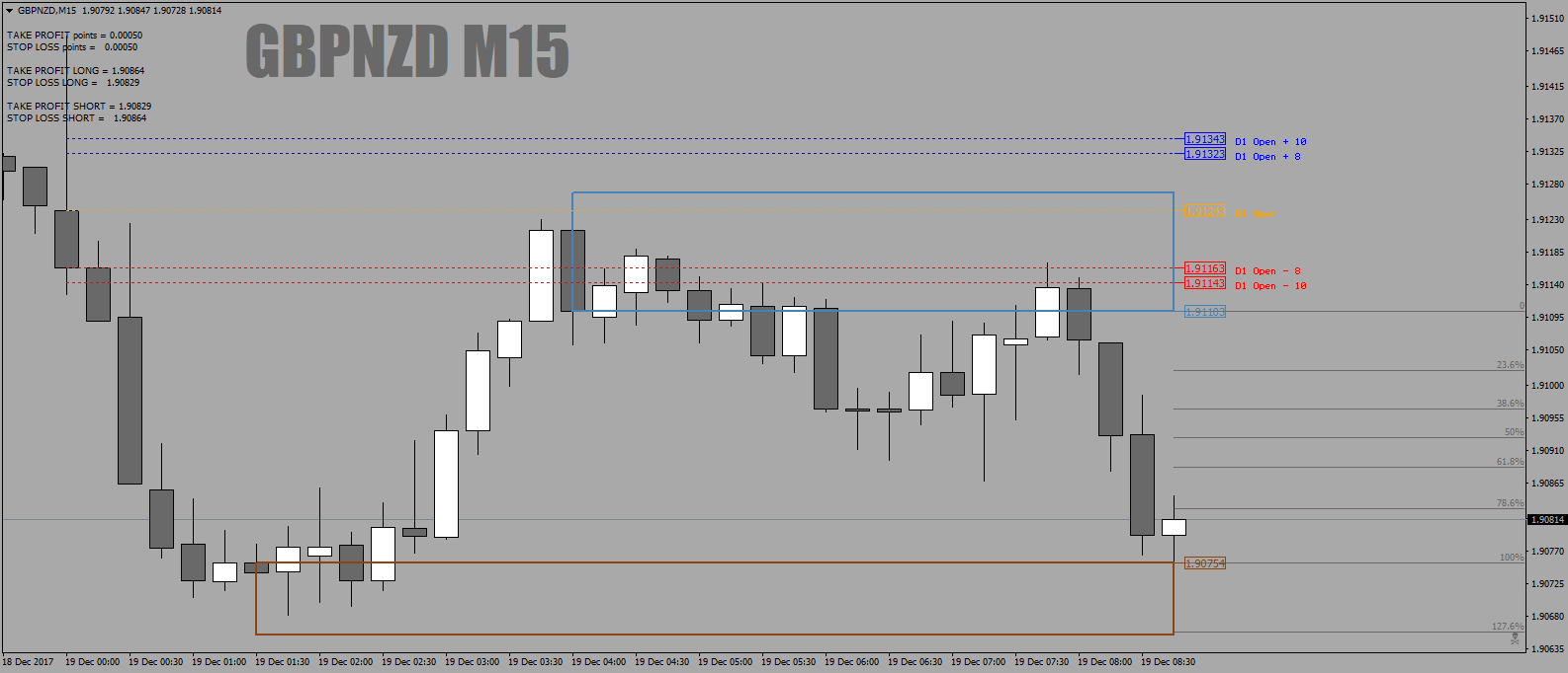 GBPNZDM15tradeitasyoulikeit19thDec17.png
