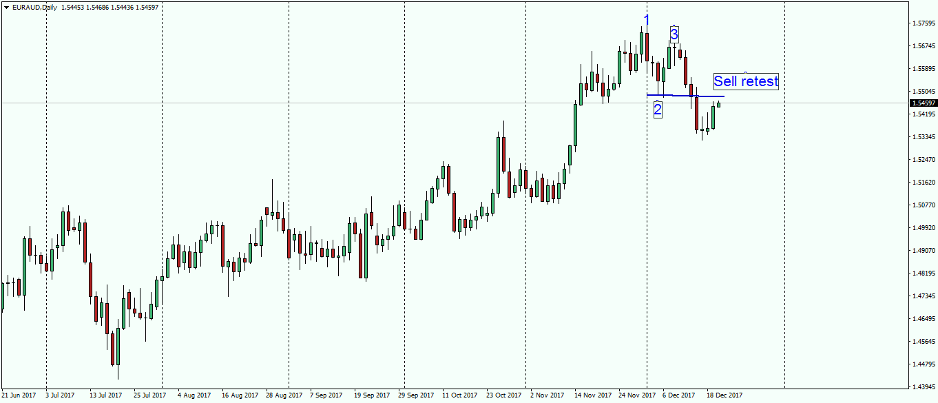 euraud-d1-fx-choice-limited.png
