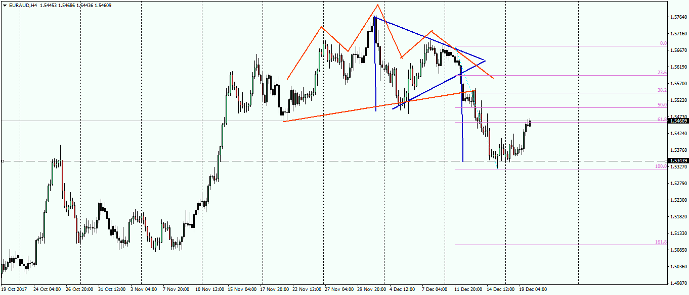 euraud-h4-fx-choice-limited.png