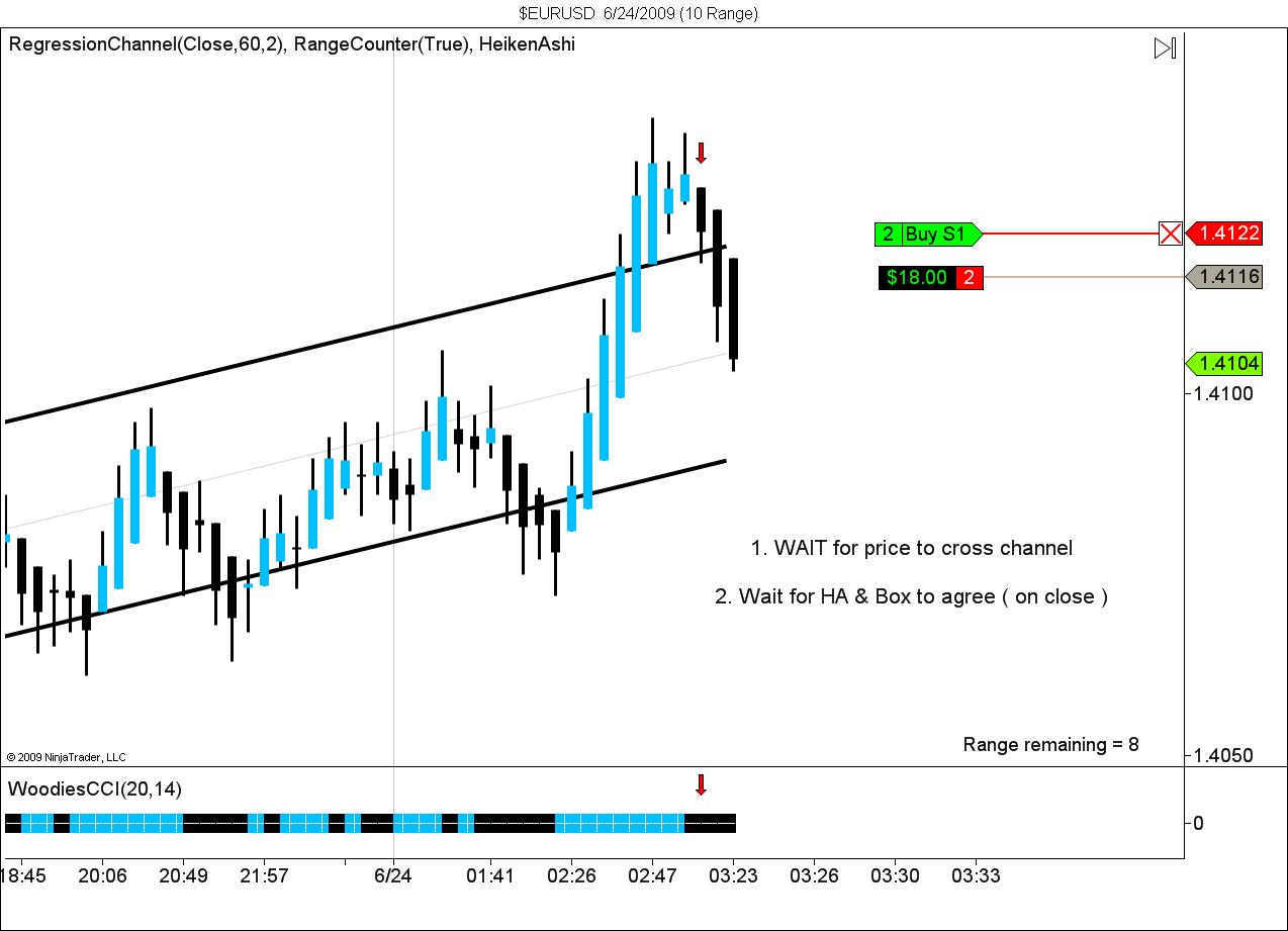 $EURUSD  6_24_2009 (10 Range).jpg