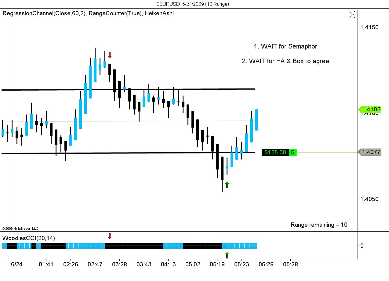 $EURUSD  6_24_2009 (10 Range).jpg