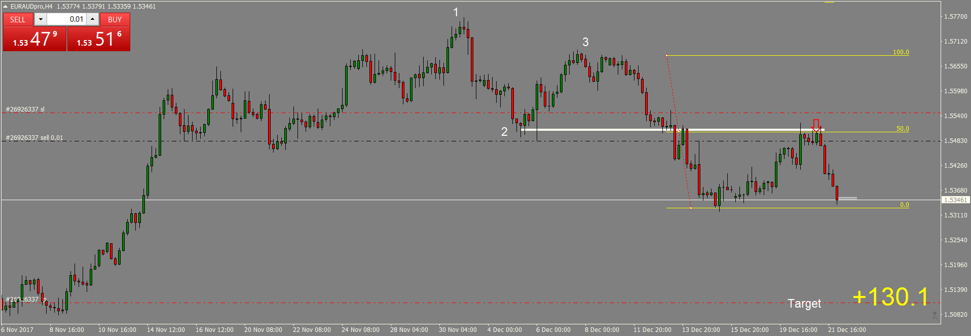 EURAUDproH4 day2 - Copy.png