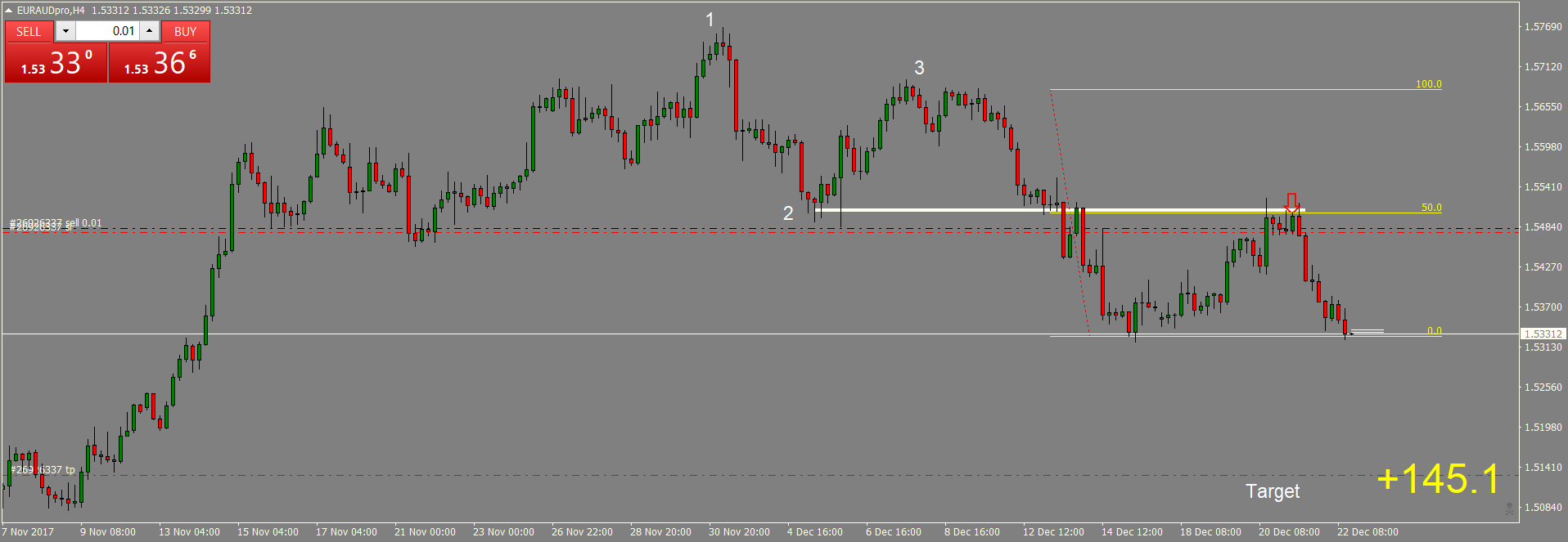 EURAUDproH4 Day 3.png