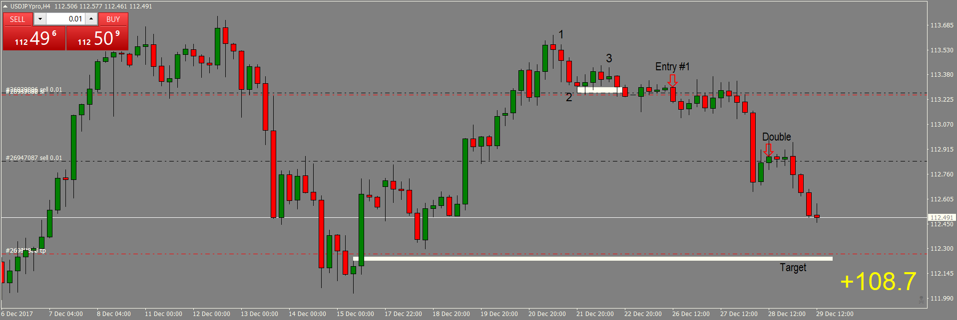 USDJPYproH4 Close.png