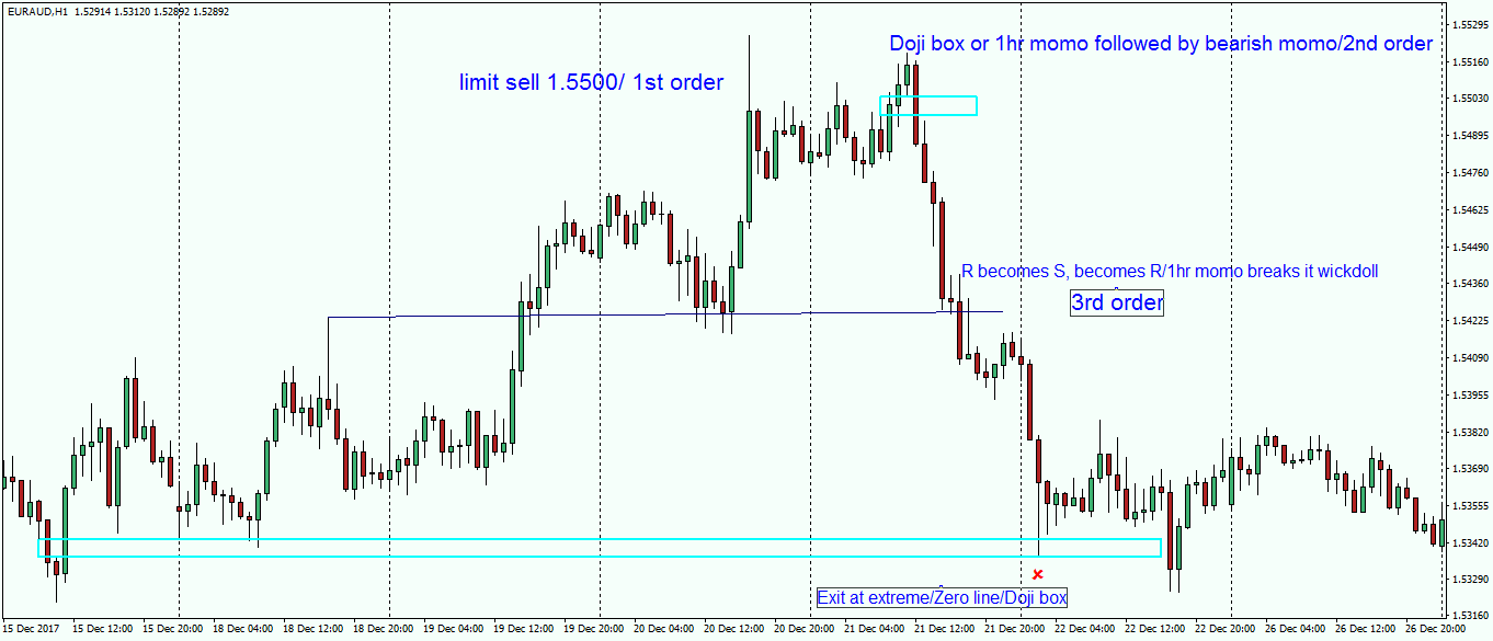 euraud-h1-fx-choice-limited.png