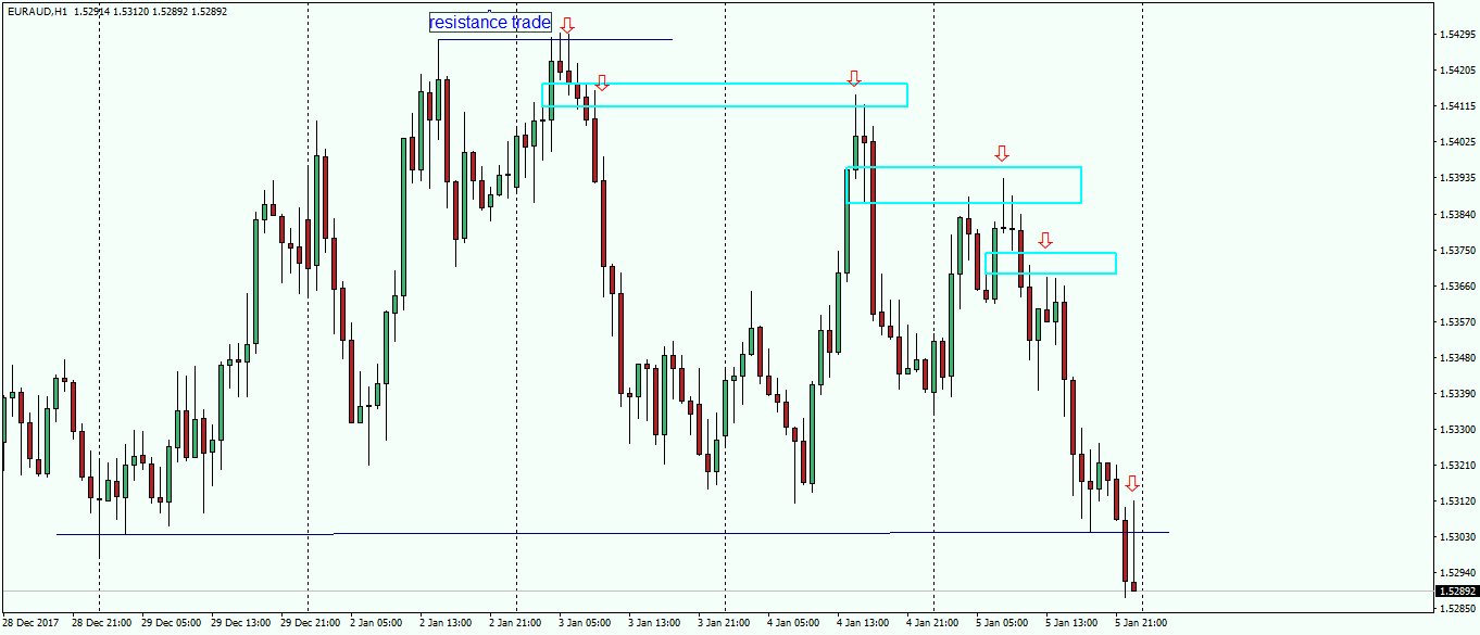 euraud-h1-fx-choice-limited-2.png