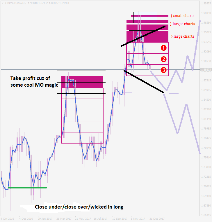 GBPNZDWeekly.png