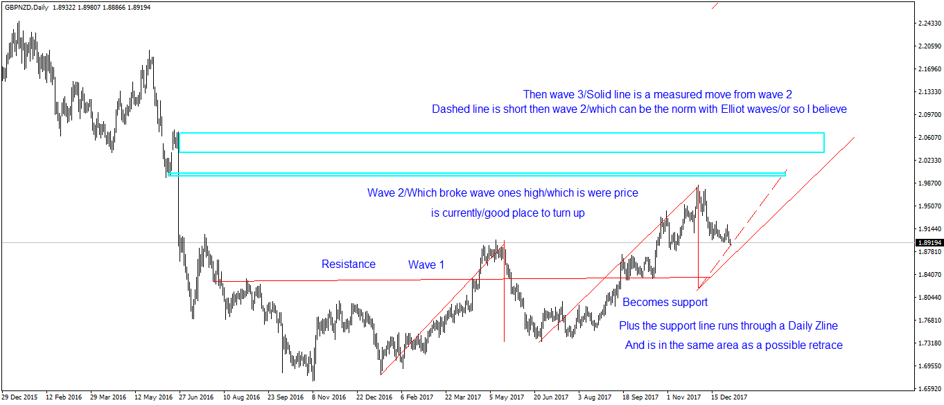 gbpnzd-d1-fx-choice-limited.png